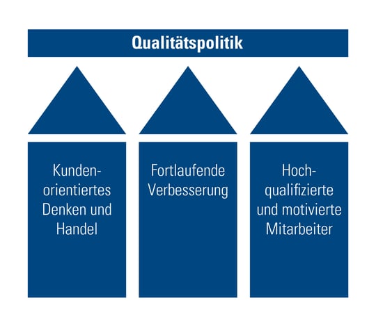 Qualität_Zeichenfläche 1